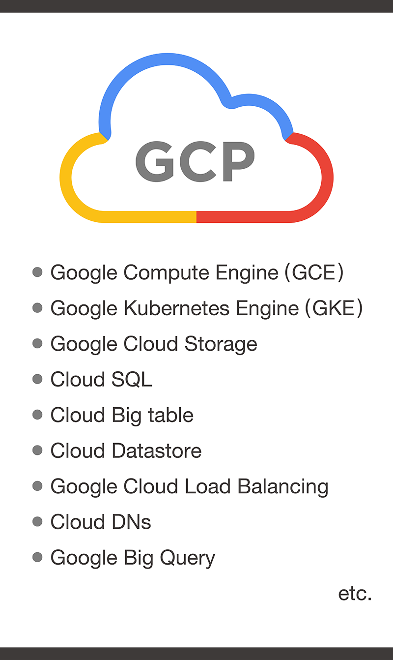 GCP