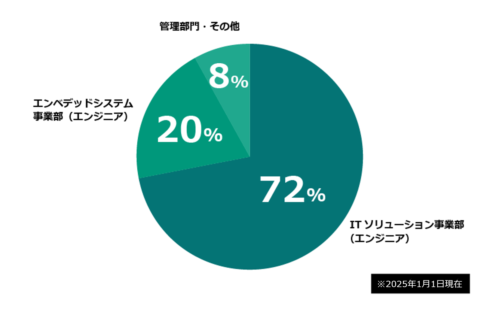 グラフ画像