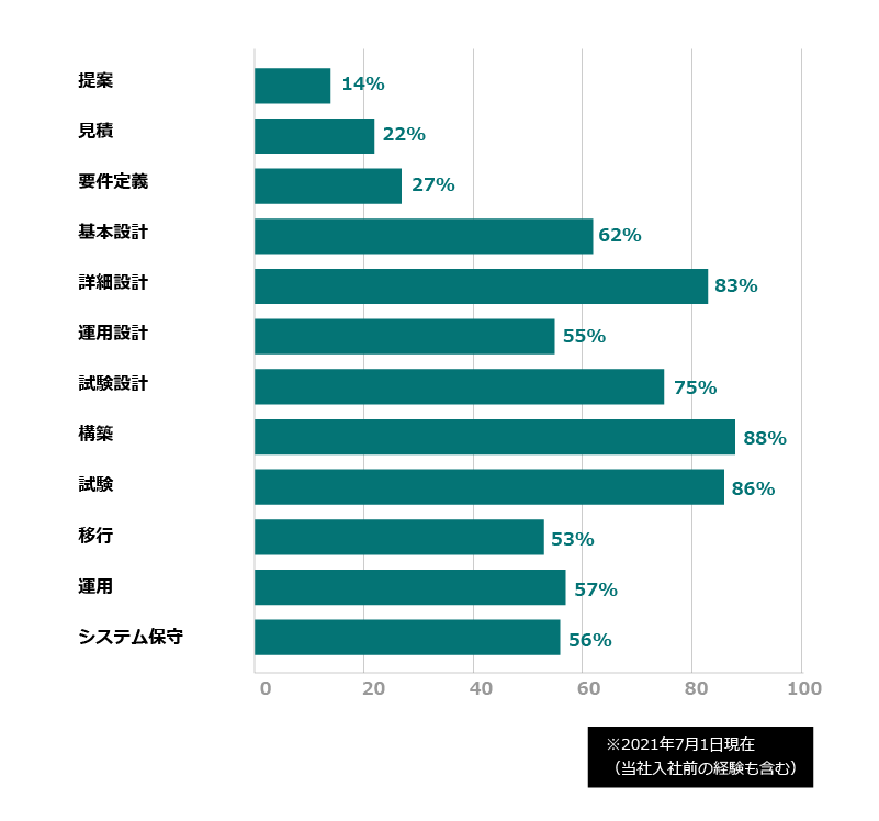 グラフ画像