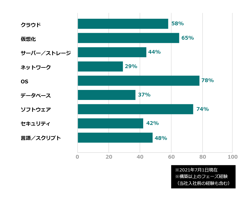 グラフ画像