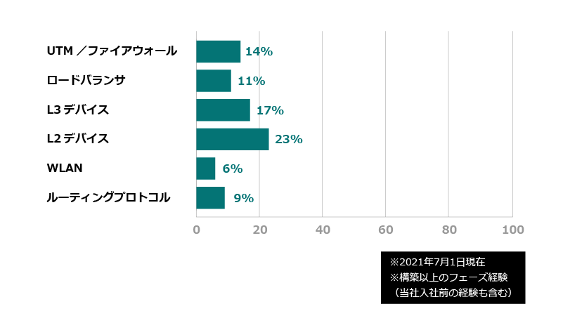 グラフ画像