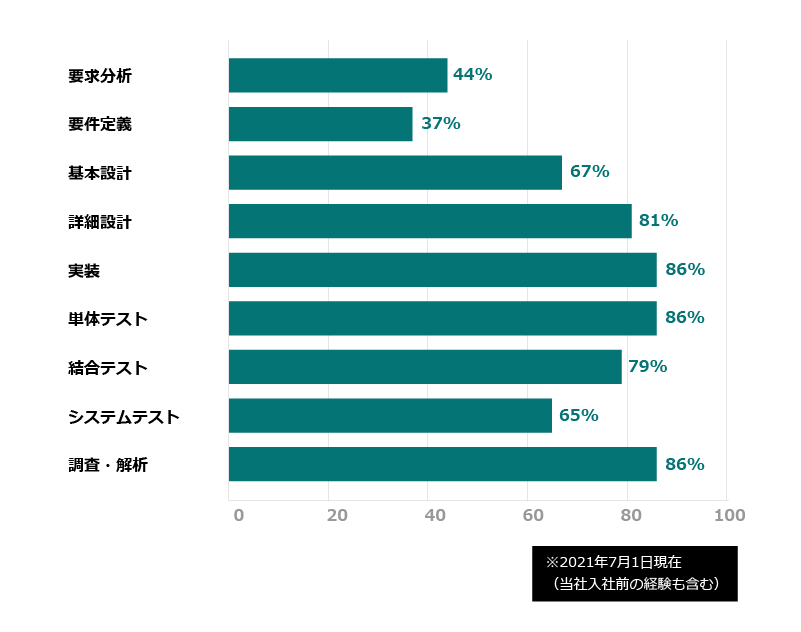 グラフ画像